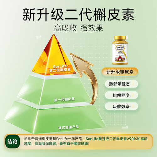 SorLife诗丽芙肺槲皮素胶囊健肺养肺肺部保健保养品呵护肺健康-图1