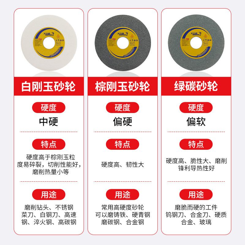 大白鲨砂轮片白刚玉150平行绿碳化硅台磨机陶瓷钨钢沙轮机磨刀石 - 图0