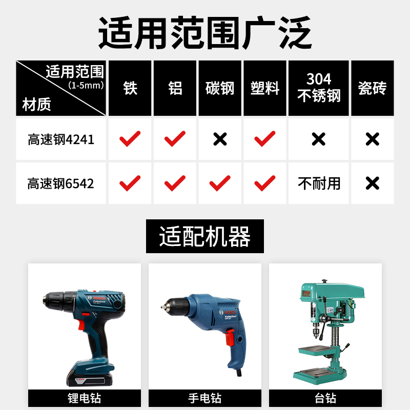 大白鲨宝塔钻套装阶梯钻多功能不锈钢专用工业级扩孔钻台阶钻金属-图3