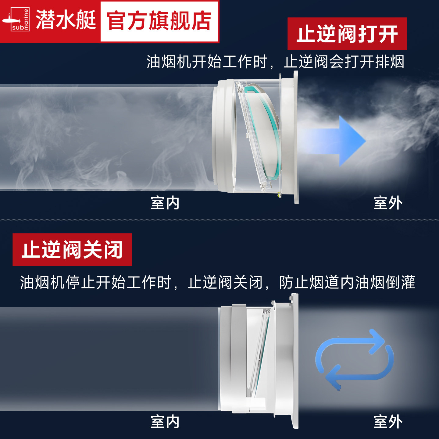 潜水艇抽油烟机止逆阀厨房烟道排烟管止回防烟宝止烟阀官方旗舰店,淘宝优惠券,粉丝福利购,淘宝优惠卷
