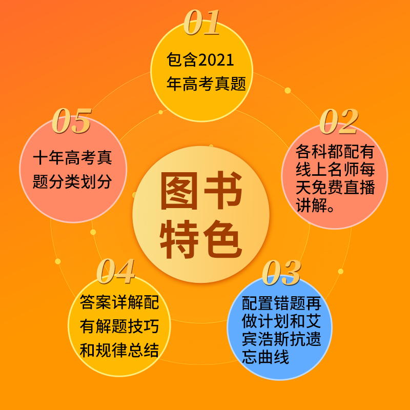 2023新版十年高考数学物理化学生物语文英语政治历史地理10年好题含2022高考真题解析全国通用高考必刷题123卷高三一轮总复习资料 - 图1