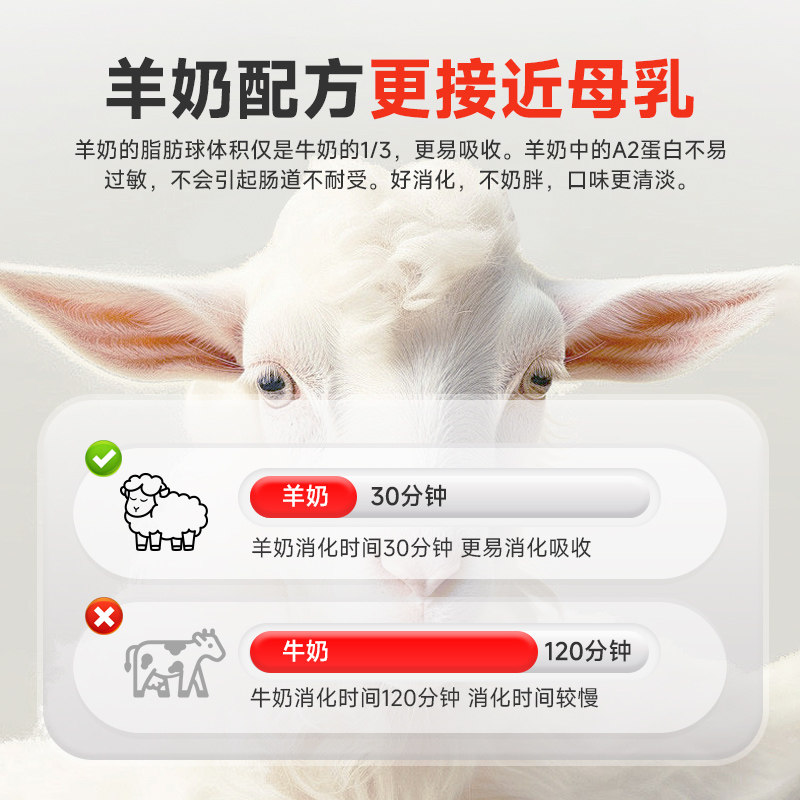 拜达尔幼猫羊奶粉猫咪专用宠物幼崽小奶猫营养0乳糖羊奶1月到3月,淘宝优惠券,粉丝福利购,淘宝优惠卷