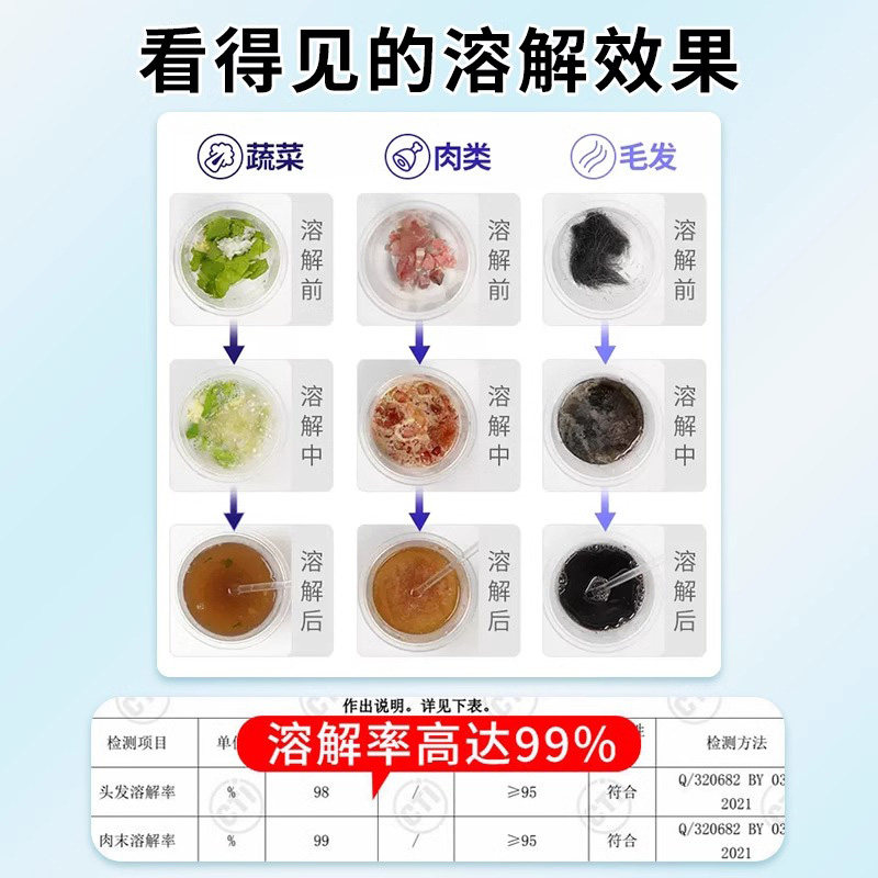 管道疏通剂强力溶解通下水道马桶厕所堵塞厨房除臭神器液油污液体,淘宝优惠券,粉丝福利购,淘宝优惠卷