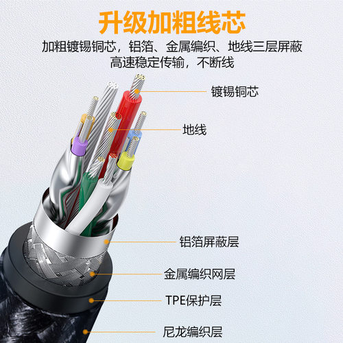 牧佳人usb3.0延长线1/3/5米公对母数据线10米高速无线网卡打印机电脑电视车载连接键盘U盘鼠标接口转接加长 - 图0