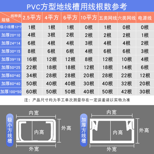 PVC线槽明装电线隐形明线走线槽户外阻燃弯头配件白色堵头电线槽 - 图2