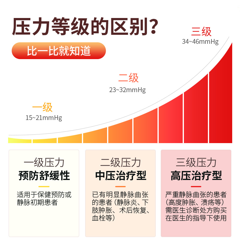 连裤医用静脉曲张弹力袜护小腿二级压力防血栓医护款医疗水肿硅胶 - 图1