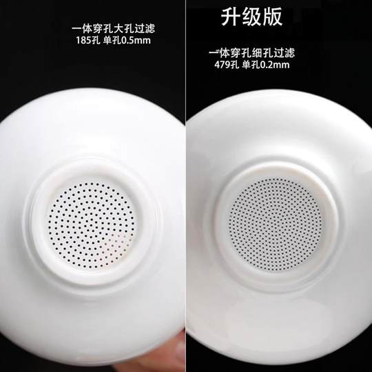 All-ceramic filter with 253 holes | Over 10,000 additional purchases