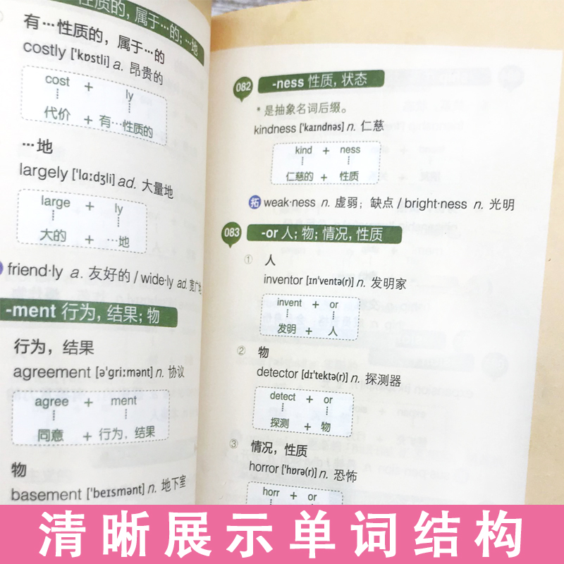 背单词，记住这200个词根词缀就够了英语单词词汇快速记忆法单词记忆神器英语词根词缀记忆英语单词口袋书词根联想记忆法基础词汇 - 图1