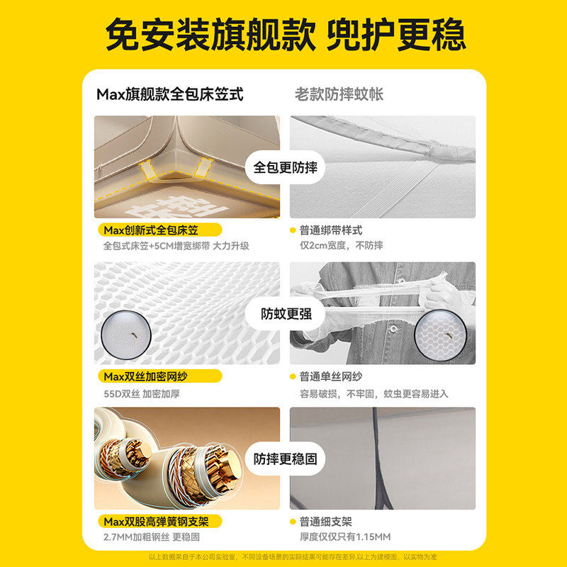 蒙古包蚊帐新款免安装家用床笠婴儿防摔帐篷式便携全罩式2026防蚊,淘宝优惠券,粉丝福利购,淘宝优惠卷