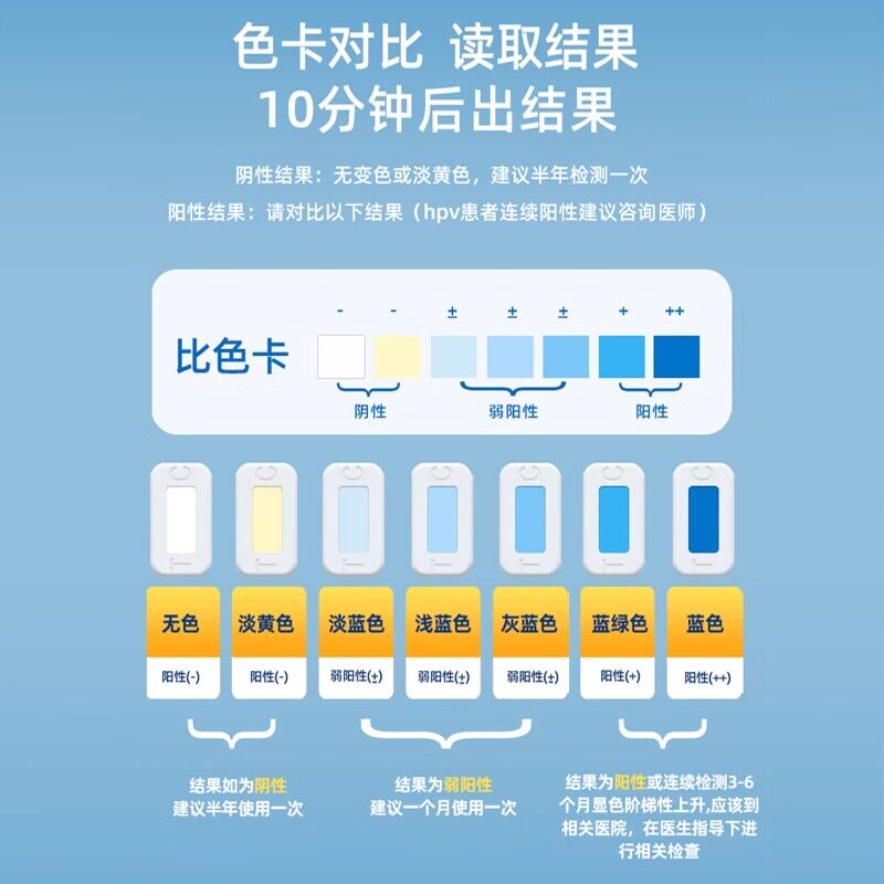 hpv病毒检测自检试纸试剂卡尿液染色尖锐湿疣男性女筛查自检笔