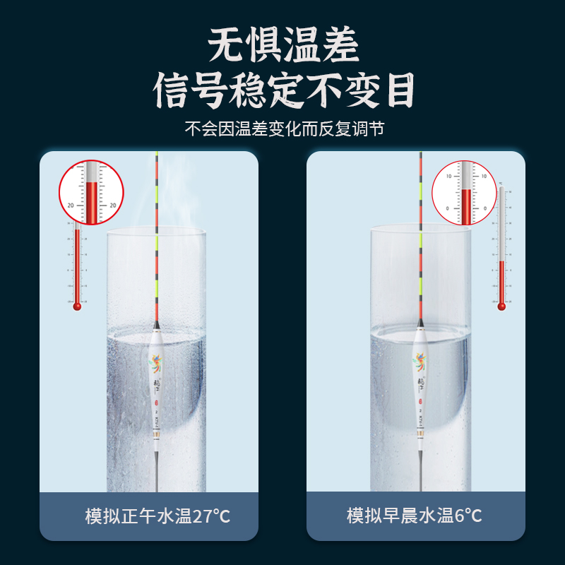 福王孔雀羽鱼漂高灵敏鲫鱼漂加粗醒目正品羽毛浮漂荧光行程溪流 - 图0