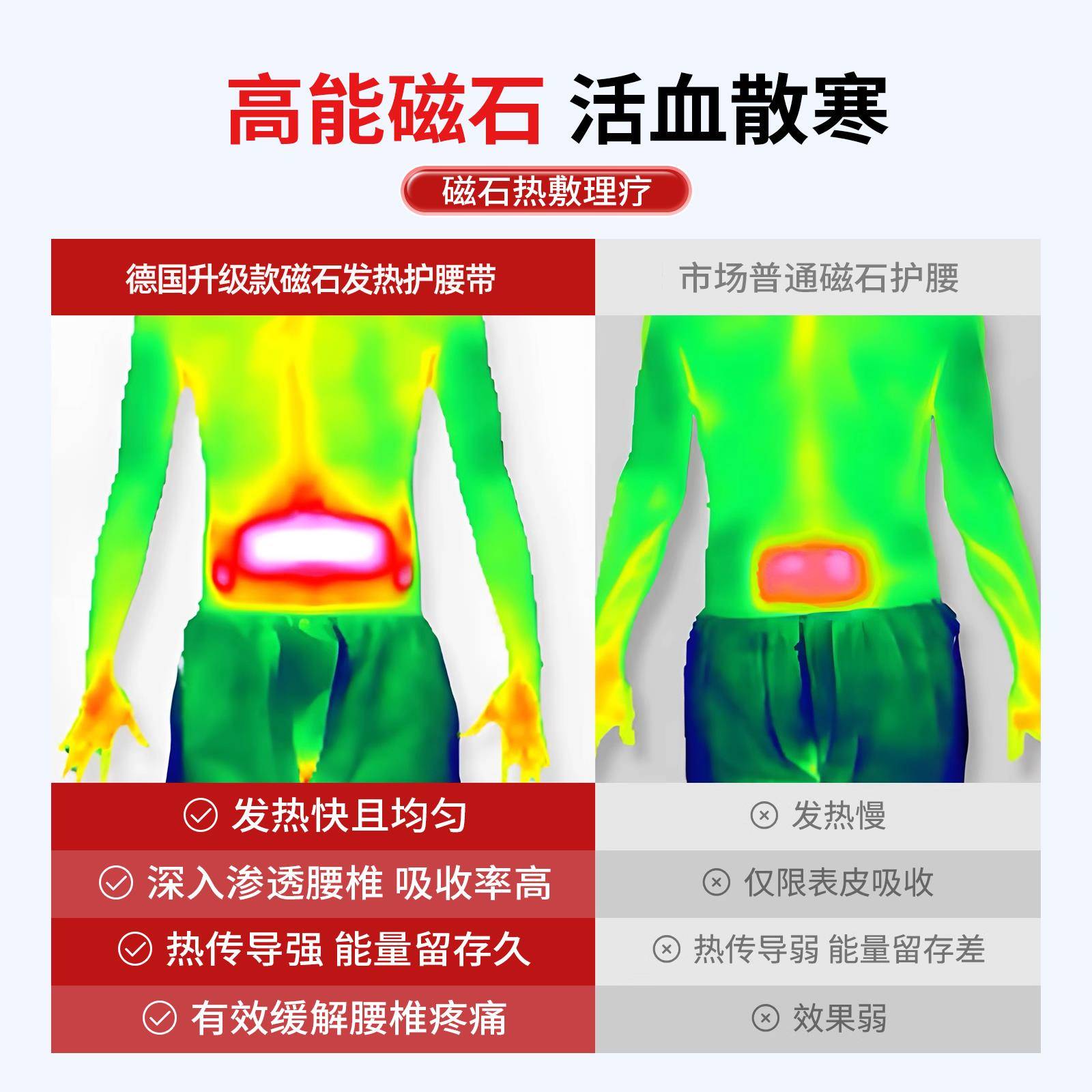 发热护腰带腰围腰椎间盘保暖四季腰间盘理疗护颈暖腰支撑老年人 - 图3
