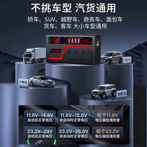 车载逆变转换器转220v12v24v大功率多功能充电点烟器快充电源插座 - 图3
