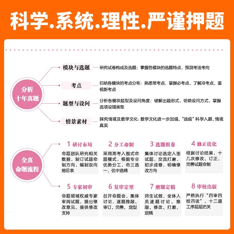 万向思维2024版新高考押题卷语文数学英语物理化学生物政治历史地理高三套卷模拟试卷临考预测押题卷必刷卷冲刺卷猜题卷快递押题卷-图2