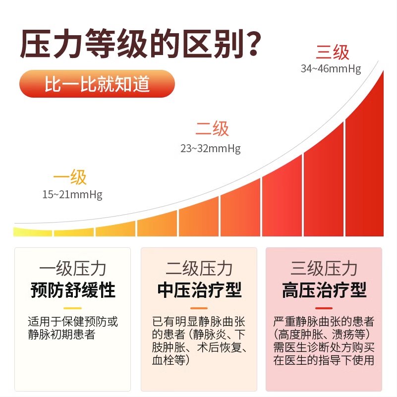 长筒连裤医用静脉曲张弹力袜女男医疗型治疗型压力袜防血栓医护款 - 图1