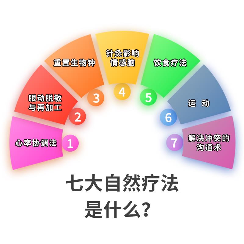 自愈的本能:抑郁、焦虑和情绪压力的七大自然疗法人民邮电出版社-图1