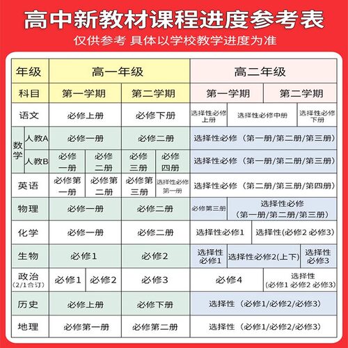 2026版五年高考三年模拟高一高二数学物理化学政治生物英语语文历史地理选择性必修一二三53高中同步练习册人教版教辅资料AB必刷题 - 图3