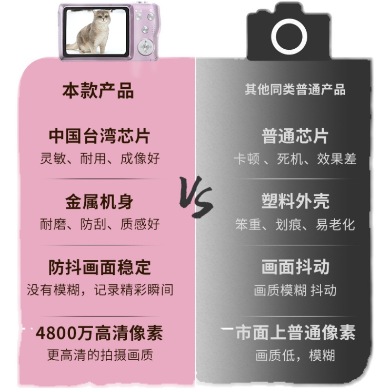 数码相机学生党照相机ccd入门级随身复古高清小型vlog女小卡片机
