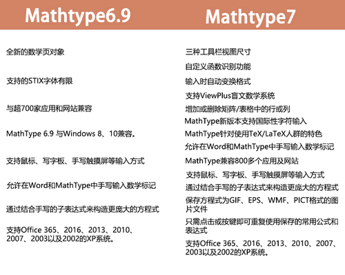 官方正版mathtype7mac版本数学公式编辑软件激活码注册码密钥