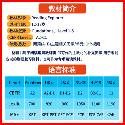 【自营】正版进口图书Reading Explorer第三版阅读探索者入门级12345级送在线账号美国国家地理NGL中小学英语阅读教材初高中英语 - 图1