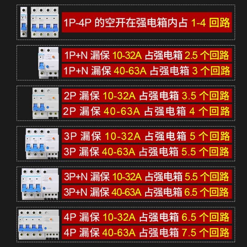 铁壳空气开关盒电闸箱强电箱PZ30配电箱盒空开盒家用暗装明装铁制 - 图0