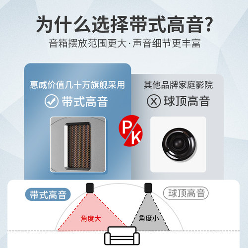 HiVi/惠威RH6HT家庭影院音响套装5.1声道音响木质HiFi级落地音箱 - 图2