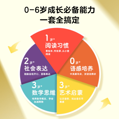 【买1赠4】PIYOPEN小鸡球球智能AI点读笔32G幼儿早教英语WIFI玩具 - 图1
