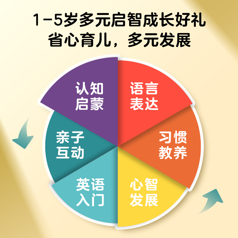 【买1赠4】小鸡球球点读笔32G幼儿早教英语学习机1-5岁启智成长礼