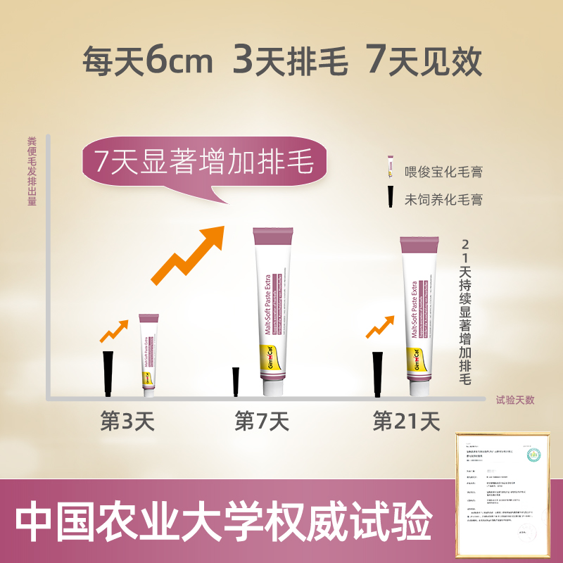 【自营】Gimborn俊宝猫咪用化毛膏营养膏麦芽化毛排毛去毛球200g - 图3