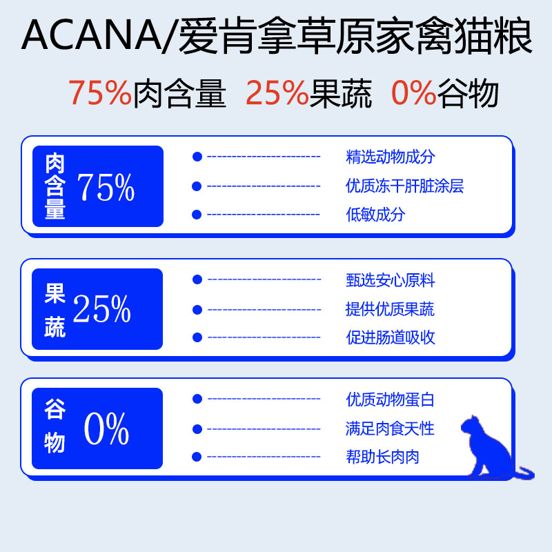 【自营】爱肯拿进口猫粮成猫幼猫通用无谷低敏鸭肉猫粮4.5KG-图0