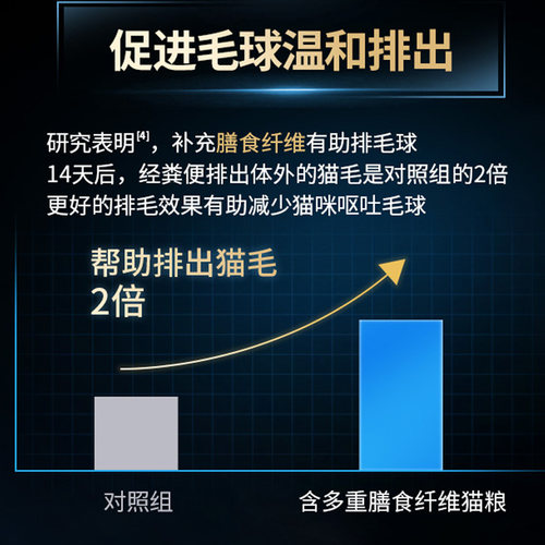 【自营】冠能成猫粮7kg全价室内成年期通用控制毛球成猫粮猫主粮 - 图1