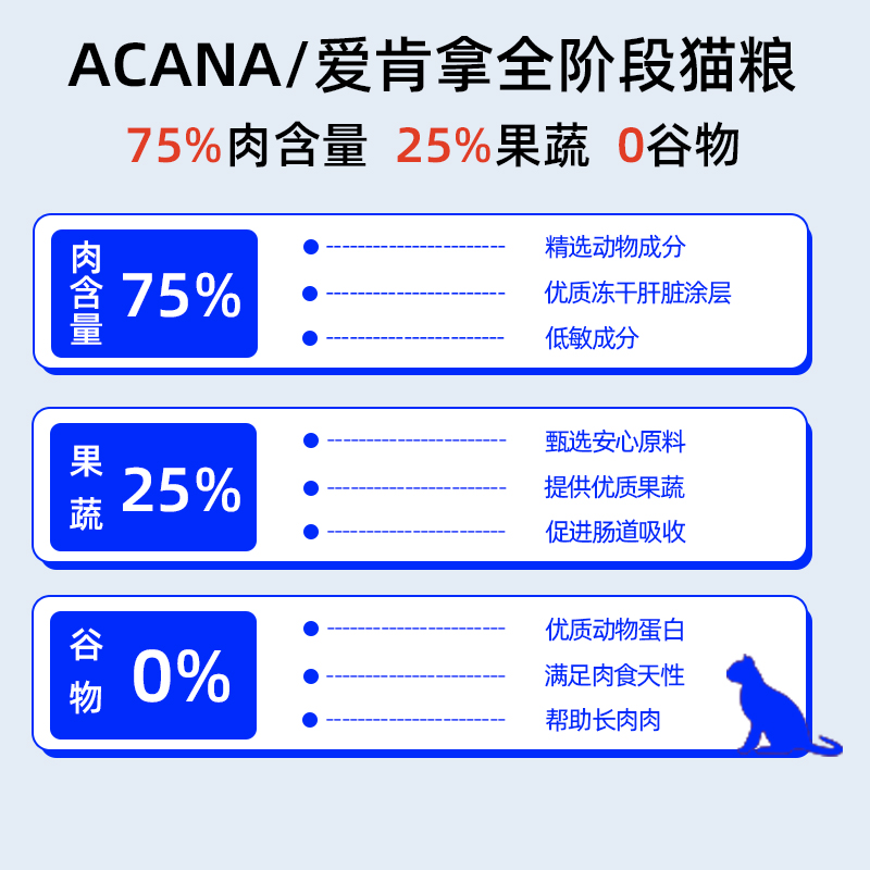 【自营】临期爱肯拿进口成猫幼猫粮无谷海洋盛宴鱼肉猫粮5.4kg - 图0