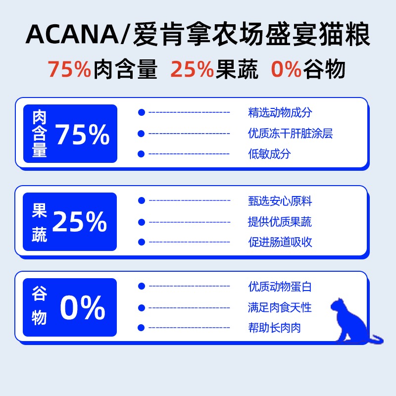 【自营】ACANA爱肯拿进口农场盛宴猫粮无谷低敏鸡肉通用猫粮5.4kg