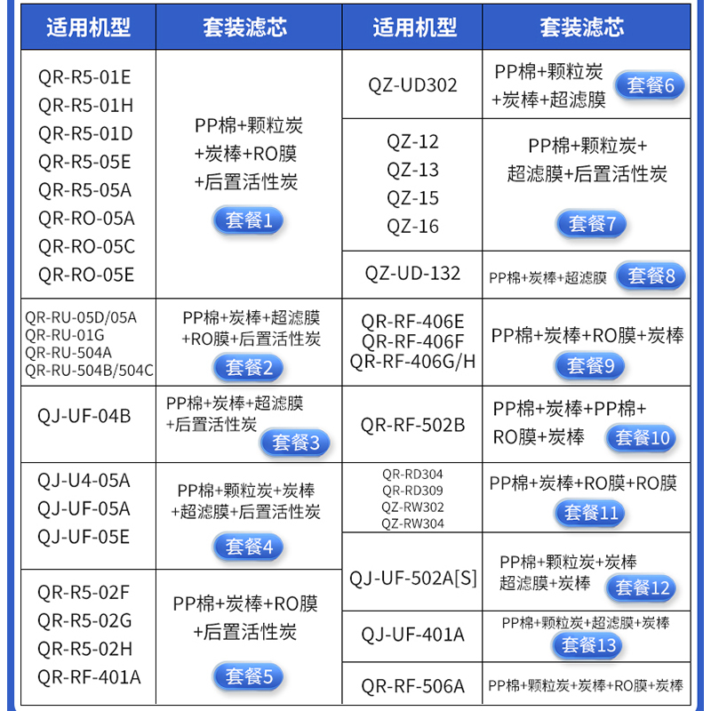 芯园适用沁园净水器滤芯家用纯水机过滤器QR-R5-01D RO-05 RU-05A-图1