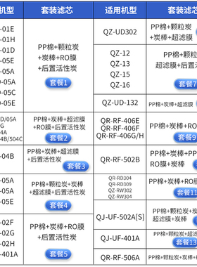 芯园模块式净水器滤芯