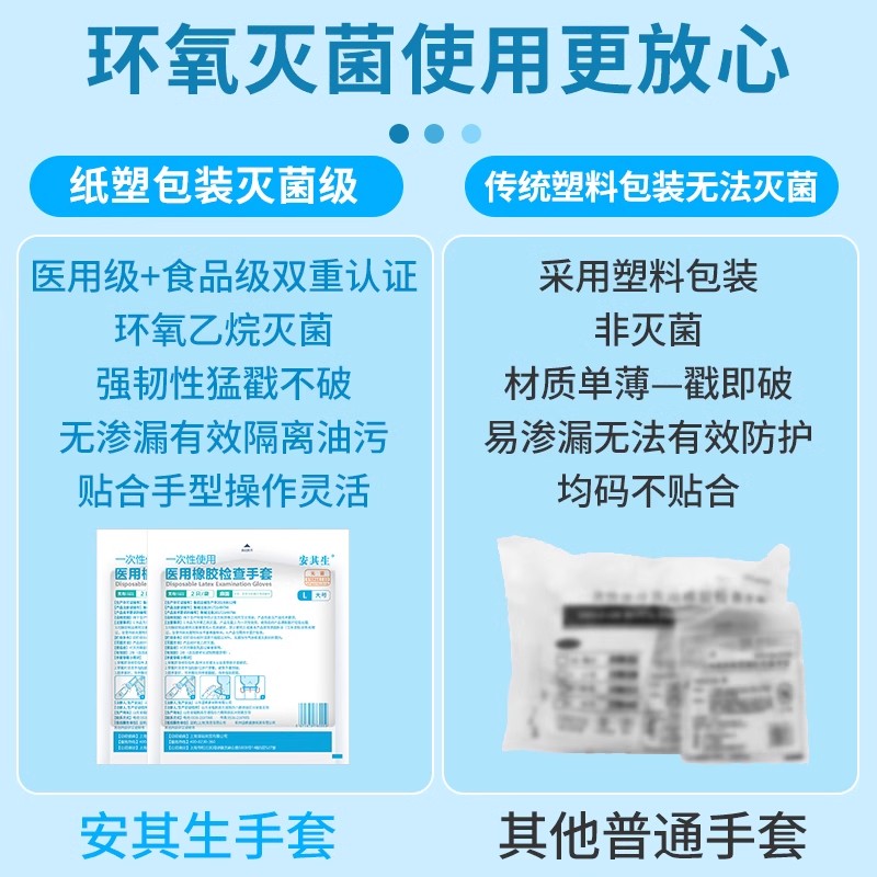 安其生医用一次性乳胶无菌手套橡胶医外科用护手术医院检查独立装 - 图1