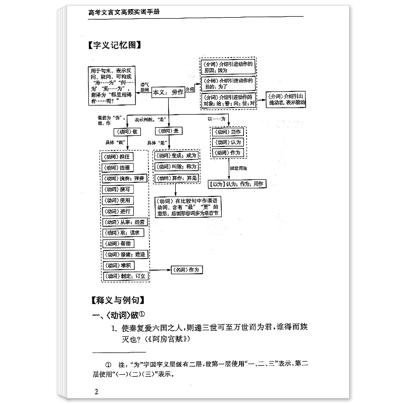 新版 上海高考文言文高频实词手册 63个高频词看透高考文言文 高考核心高频词实词详解 部编版新教材文言文篇目真题拓展训练 - 图3