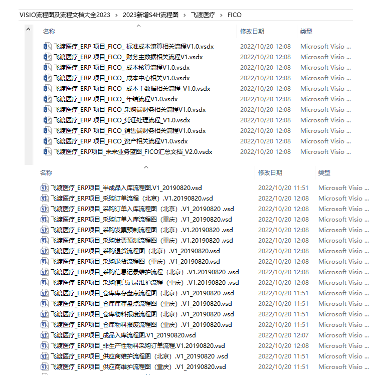 SAP流程图大全Visio版各个模块FICOSDMMPPPS PMQMWM含流程文档 - 图1