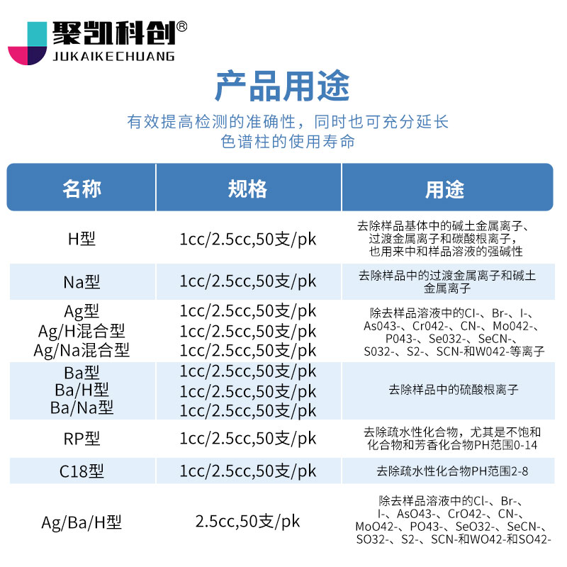 聚凯科创离子色谱SPE柱 固相微萃取柱 离子色谱预处理柱 Na柱 C18 - 图1