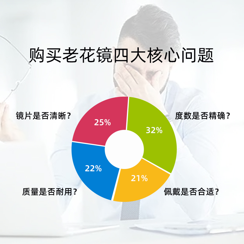 防蓝光老花镜抗疲劳高档时尚年轻超轻高清洋气老人老光眼镜B