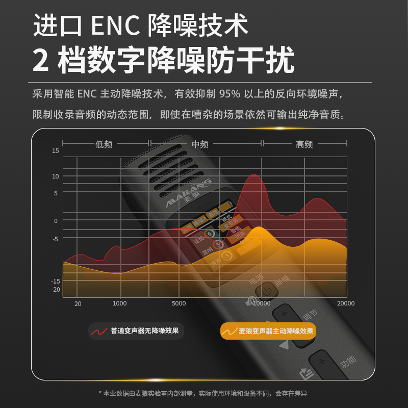 麦狼X2X3可视ai变声器手机专用实时男变女电脑变音软件声卡麦克风 - 图1