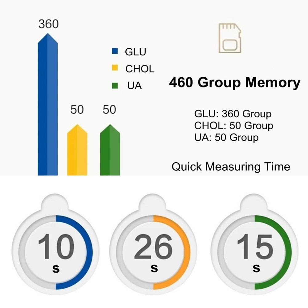 BeneCheck 3in1 Blood Gluco - 图2