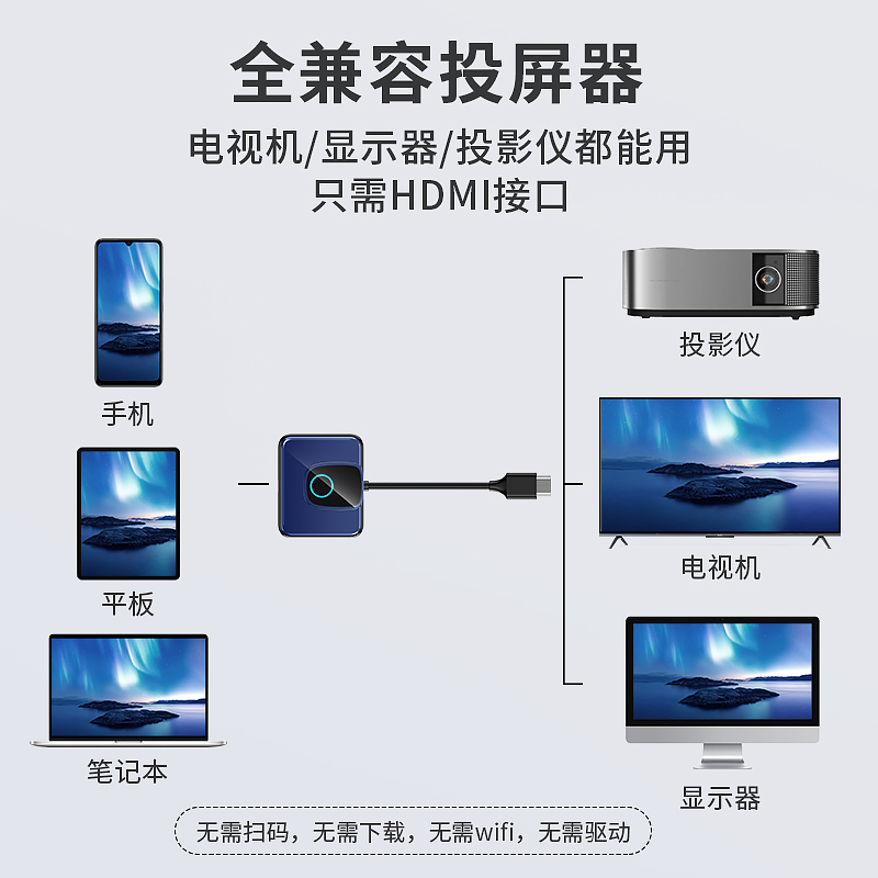 无线投屏器手机连接电视显示器电脑直播网课万能hdmi同屏传输神器 - 图3