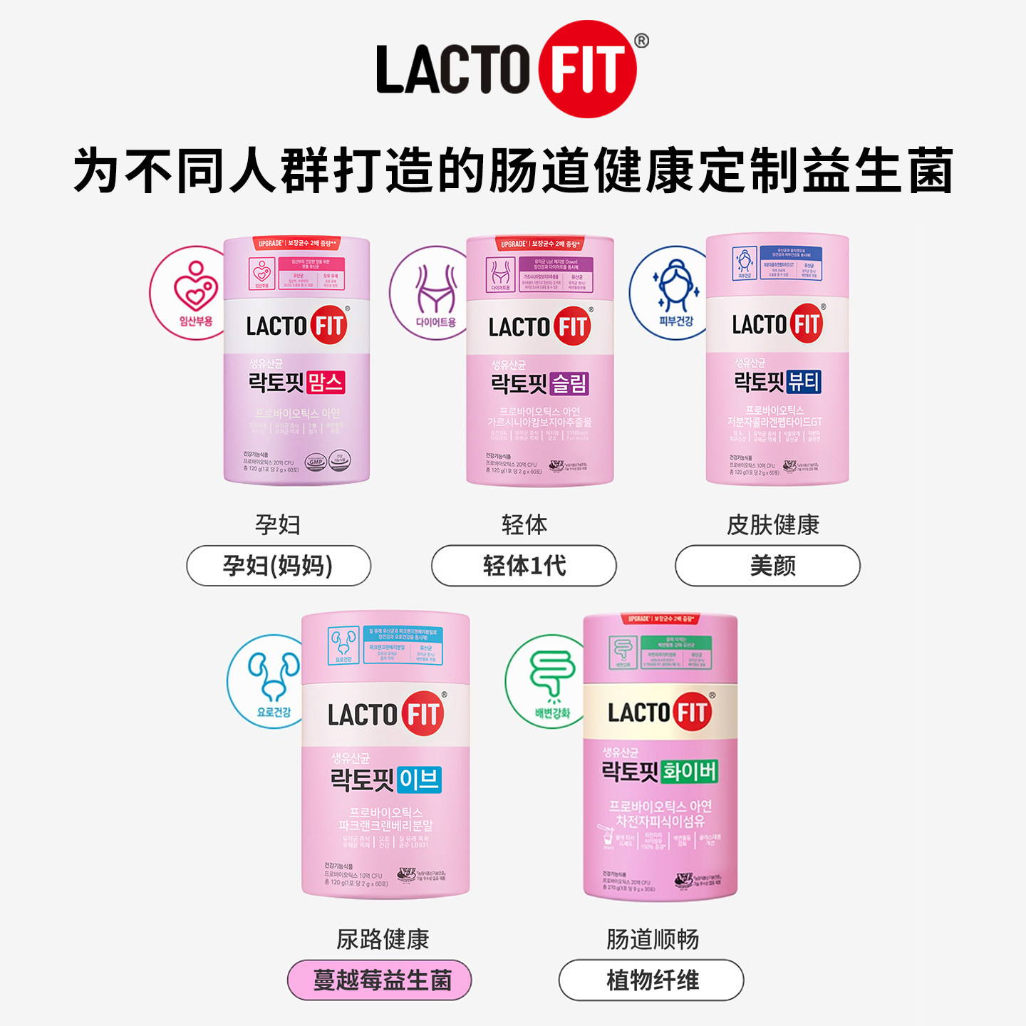 韩国钟根堂乐多飞益生菌女性轻体版lacto-fit 调理肠道肠胃健康
