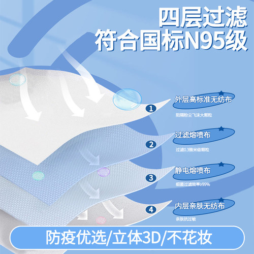 儿童专用n95级医用防护口罩一次性医疗级别3d立体男童女孩独立装 - 图1