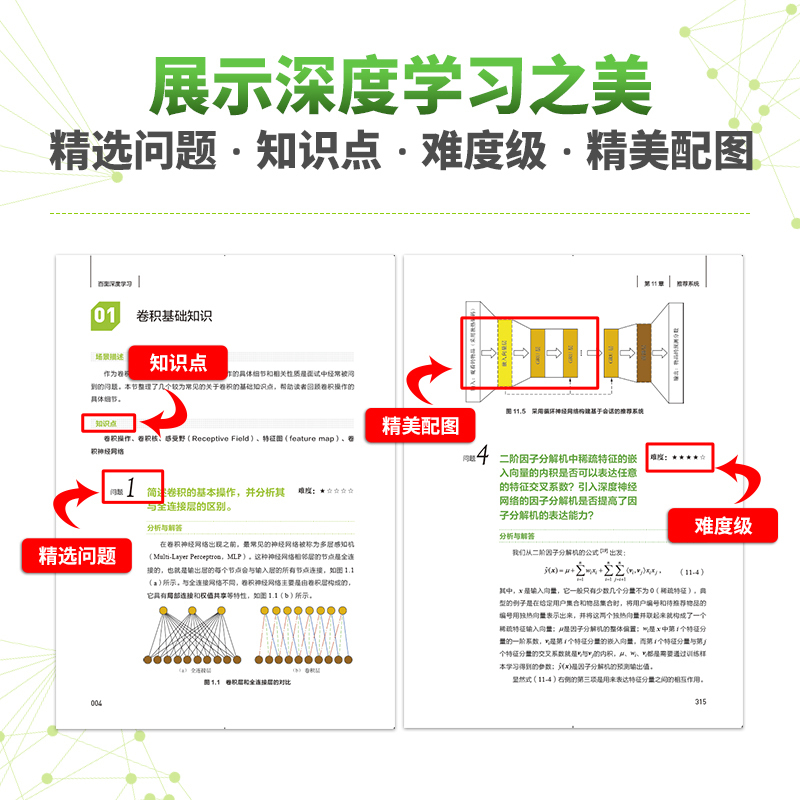 百面深度学习算法工程师带你去面试机器学习算法面试宝典剑指of-图2