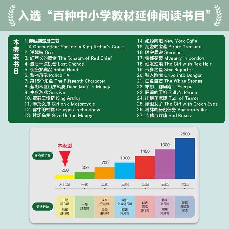 正版现货书虫入门级上中下全套全27册外研社牛津书虫系列适合小-图1