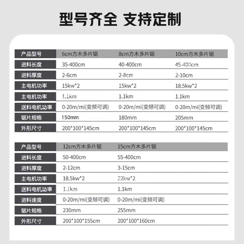 大型方木多片锯木工机械上下轴方木锯小型木龙骨开料机木方开板锯,淘宝优惠券,粉丝福利购,淘宝优惠卷