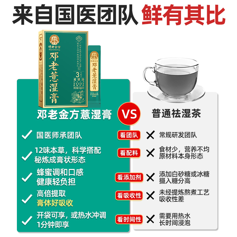 国医邓老金方薏湿膏伏湿膏薏苡仁茨实五指毛桃金银花草本植物膏方