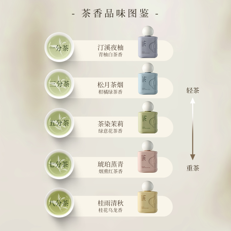 宝玑米香氛护手霜手甲同护秋冬保湿留香滋润旗舰店